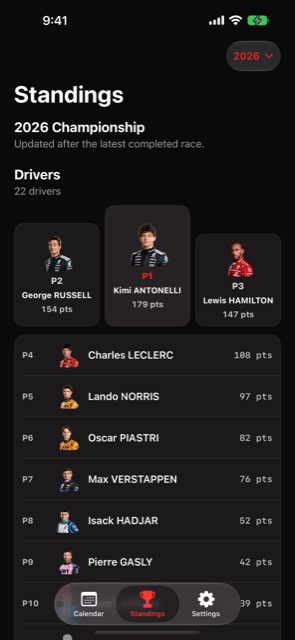 Standings screen